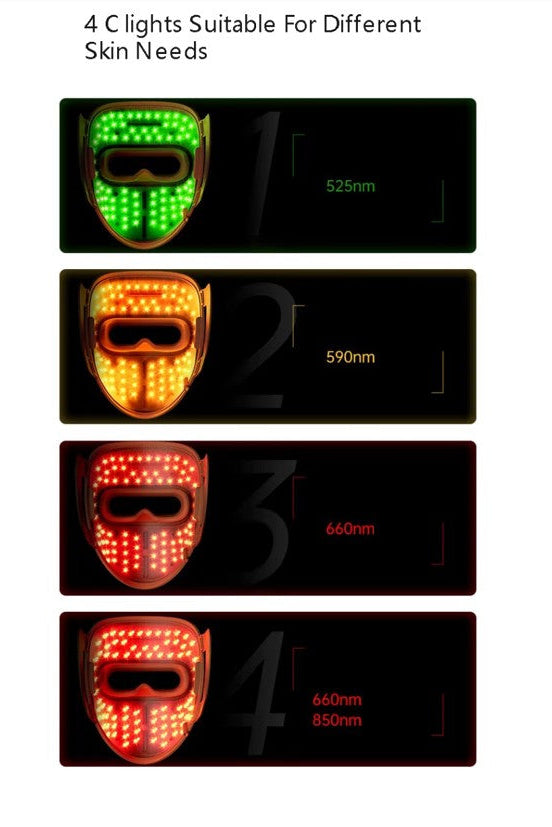 TEOFIT 3D 360° SICHERE SILIKON LED-GESICHTSMASKE FÜR GESICHTSBEHANDLUNG – AKNEBEHANDLUNG & -ENTFERNUNG, HAUTPFLEGE MIT ROTLICHTTHERAPIE